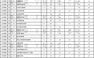 2023年云南省普高二本及预科文史、理工类8月12日录取情况