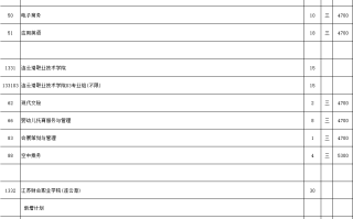江苏省2023年普通高校招生普通类（物理等科目类）专科批次征求志愿计划