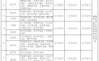 2025年普通高校招生体育类专业省级统一考试11月18日开始
