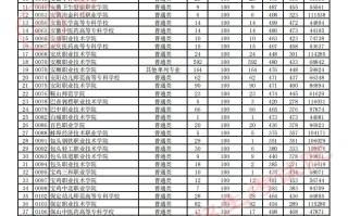 贵州省2023年高考高职（专科）院校平行志愿文史类投档情况