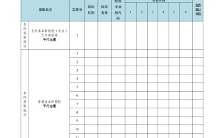 关于做好广东省2023年本科批次第二次征集志愿和网上录取工作的通知