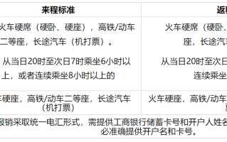 辽宁2025年度空军招飞复选工作安排