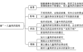2026国考面试热点：“吃药靠掰、用量靠猜”―儿童用药困局