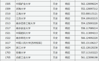 山西省2024年普通高校招生第一批本科A类院校投档最低分