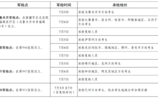 2024年军队院校在疆招收普通高中毕业生军检线公布