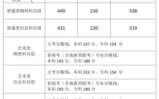 福建2024年高考分数线：特招线物理538分、历史519分