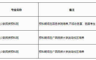 高考丨2023年普通高校招生本科第二批预科A类征集计划信息表