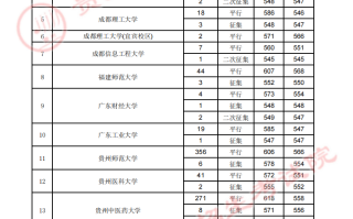 贵州省2023年高考第一批本科院校7月23日录取情况（文史类）
