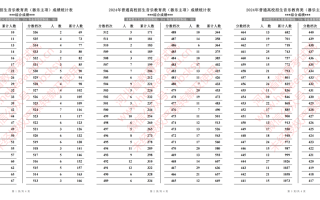 2024年河北省普通高校招生音乐教育类（器乐主项）成绩一分一段统计表