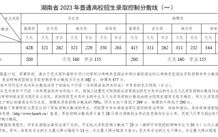 湖南省2023年普通高校招生各批次录取控制分数线公布！