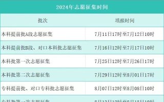 河北2024年高考成绩查询时间确定！6月22日-6月26日公布