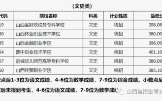 山西省2023年普通高校招生高本贯通批院校投档最低分