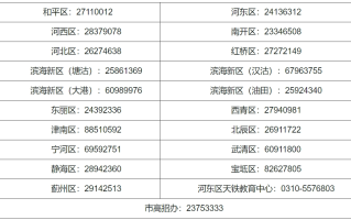 2024年天津高职分类考试（面向普通高中毕业生）报名期间咨询电话