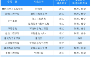 大连理工大学2025年“筑梦计划”招生简章