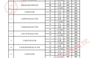 贵州省2023年高考高职（专科）院校8月17日录取情况录取情况（文史类）