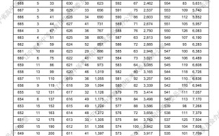历史类超本科线25455人！辽宁2024年高考一分一段表公布