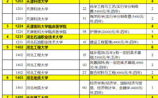2023年陕西省普通高校招生本科二批录取征集志愿（理工类）