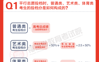 2024年福建高考录取政策！一图了解