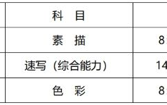 2024年河北普通高校艺术类（美术与设计）省级统考考试时间