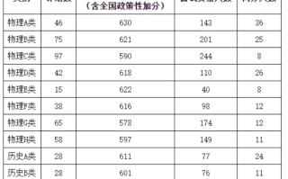 中南大学2024年综合评价录取面试考核资格分数线
