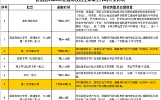 新疆自治区2024年普通高校招生录取工作将于7月10日开始