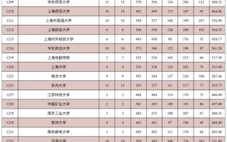 新疆维吾尔自治区2024年普通高校招生本科一批次投档线