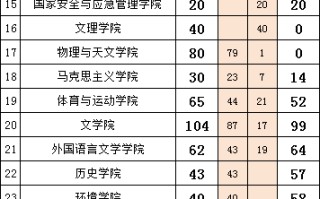 北京师范大学2025拟录取推免1893人，录取北京校区普通推免生437人