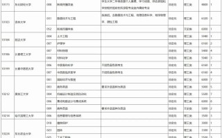 高考丨2023年普通高校招生本科第一批第一次征集计划信息表