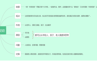 2026国考申论热点：共享奶奶