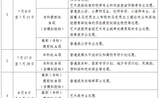 宁夏2025年普通高校招生录取工作将于7月8日正式开始