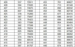 云南2024年高考一分一段表公布！文科3268人超过600分