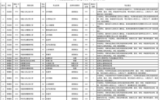 2024年甘肃高招本科提前批征集志愿剩余计划公告