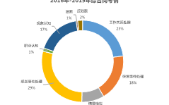 2026年国考面试洞察・气象局