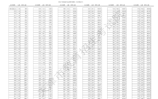 超600分考生有11786人！天津2024年高考一分一段表出炉
