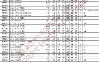 湖北省2023年本科普通批录取院校（首选物理）征集志愿投档线