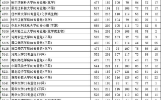 江苏省2023年普通类本科批次征求志愿投档线（物理等科目类）