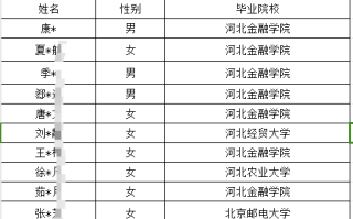 河北省邮储银行2023录用413人，生源高校133所