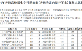 湖南省2024年普通高校招生专科提前批(普通类定向培养军士)征集志愿投档分数线