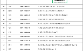 2024年海南省普通高考报名期间各市县招办咨询电话
