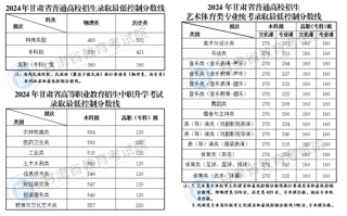 2024年甘肃高考分数线公布（含特招、本科批、专科）