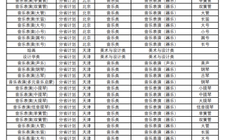 中国人民大学2024年艺术类招生专业与省级统考子科类对照表