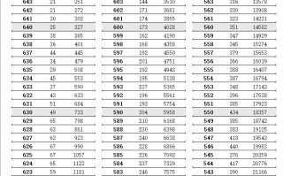 达到600分以上有4028人！2024年江苏高考历史类一分一段表