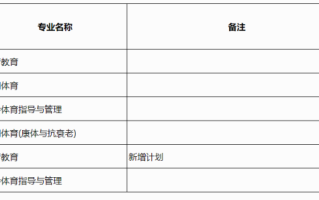 高考丨2023年广西普通高校招生本科提前批体育类第三次征集计划信息表