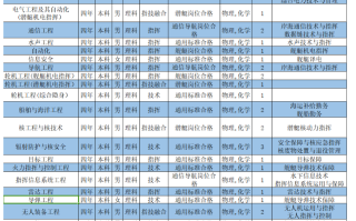 2024年海军工程大学在贵州招生多少人？招生专业有哪些？