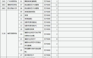 山西省2023年普通高校招生征集志愿8月4日13:00—8月5日9:00进行