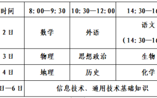 山东省2023高中冬季合格考开始报名！合格考成绩将对高考有那些影响？