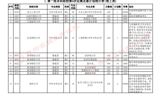 关于贵州省2023年普通高校招生第一批本科院校第4次网上征集志愿(理工类)的说明
