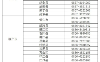 贵州省2024年高考报名咨询电话