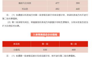 普通类一段线492分，二段线269分！2024浙江高考分数线公布