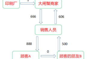 2026国考行测备考干货：数量关系备考干货之从大闸蟹说起